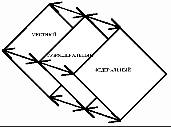 Стратегический менеджмент. Подходы к определению понятия стратегия