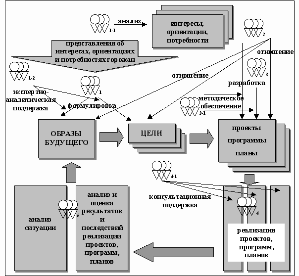 Курсовая работа процессу